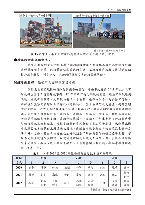 112 年臺南市環境保護計畫第71頁內容